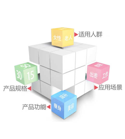 多领域专家团队